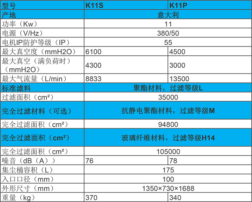 11KW 進口工業吸塵器 K11S/P性能參數