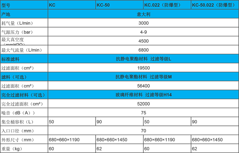 意大利KEVAC系列的防爆工業吸塵器KC的性能參數