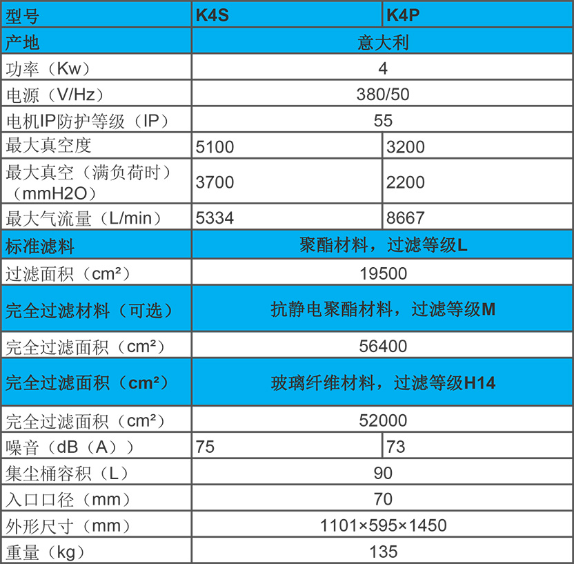 KEVAC 4KW 工業(yè)吸塵器 K4S、K4P